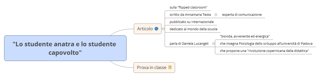 Thumbnail of mind map