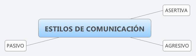 Thumbnail of mind map