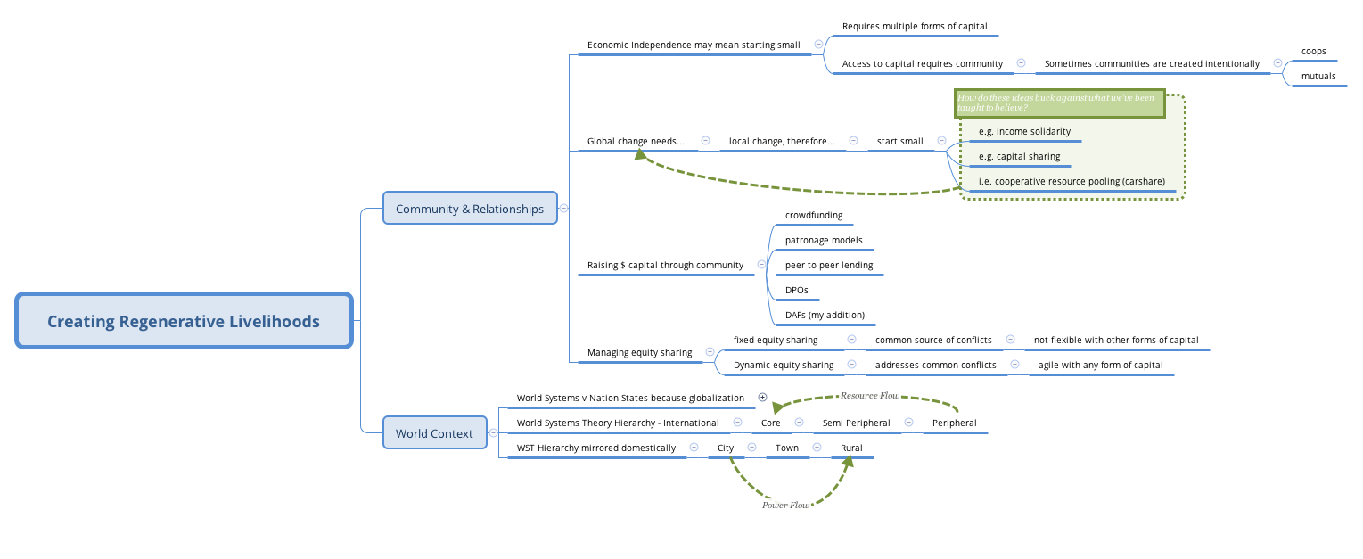 Thumbnail of mind map