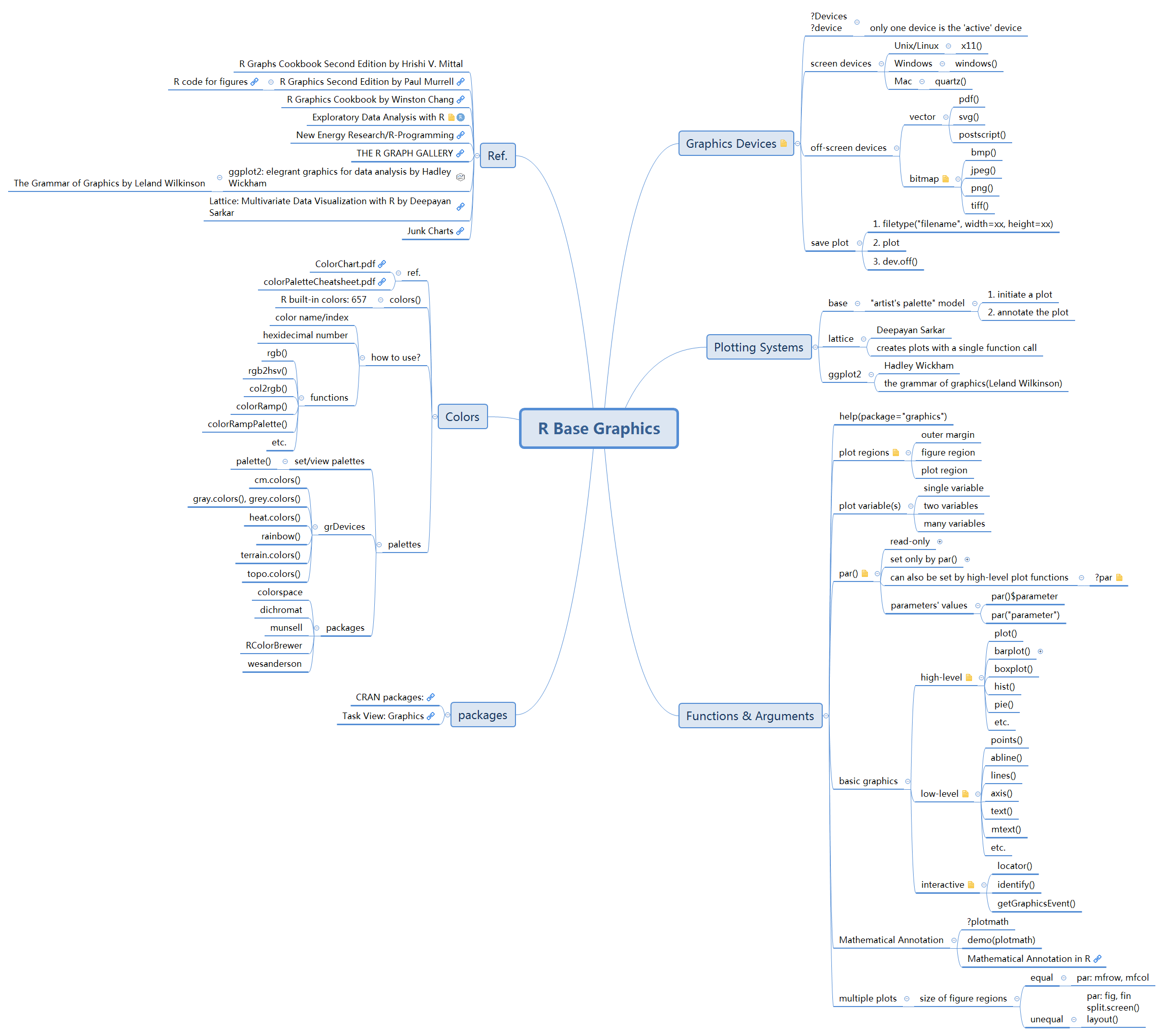 Thumbnail of mind map