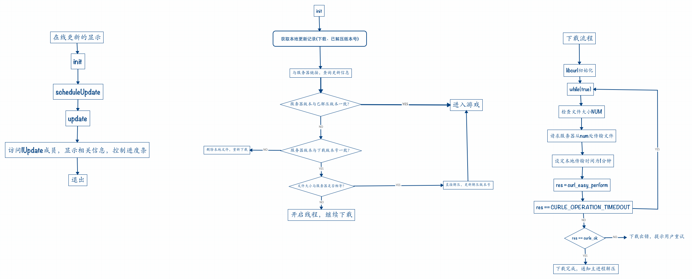 Thumbnail of mind map