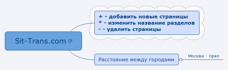 Thumbnail of mind map