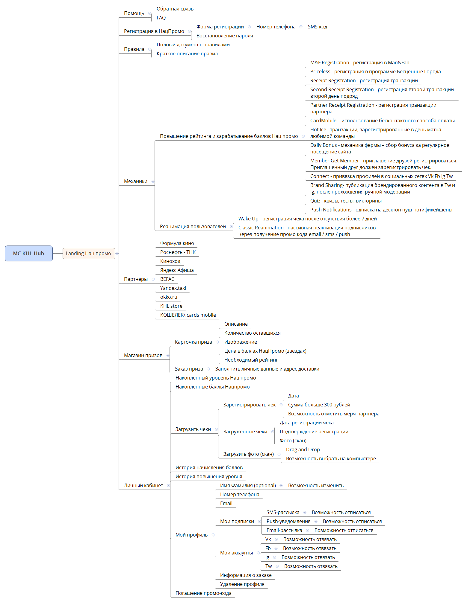  思维导图的缩略图