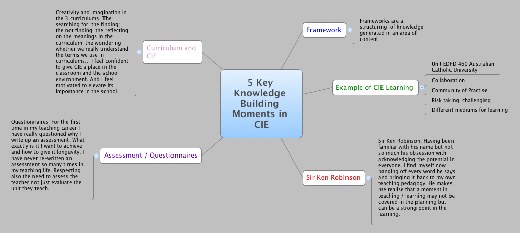 Thumbnail of mind map