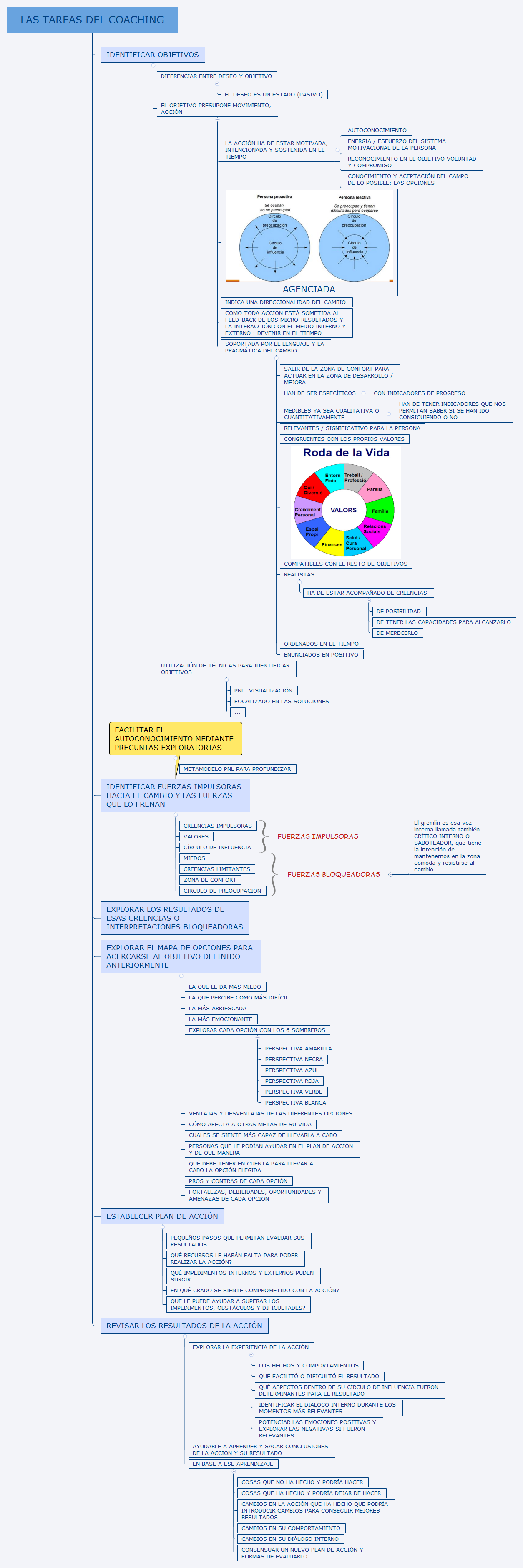 Thumbnail of mind map