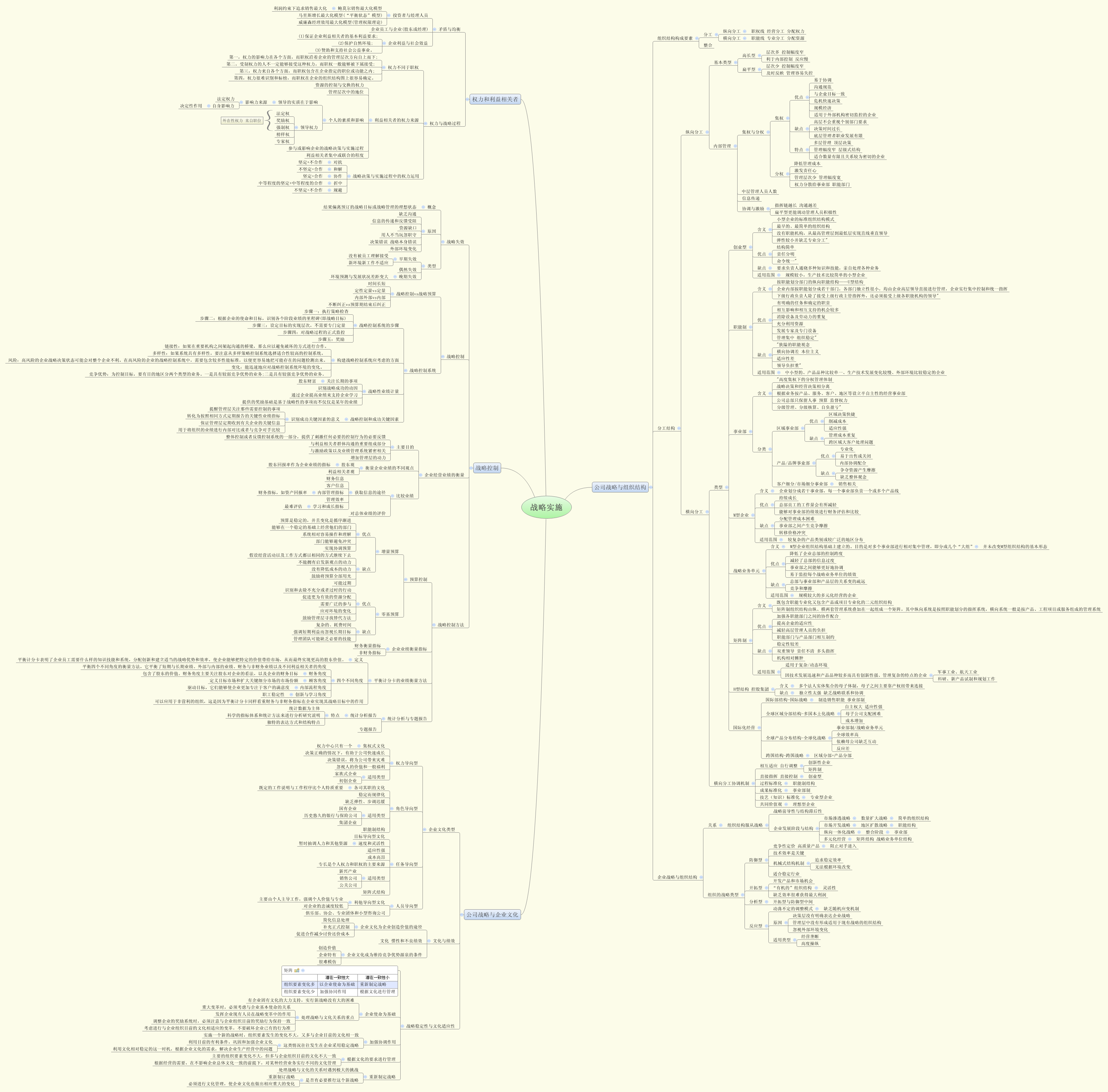 Thumbnail of mind map