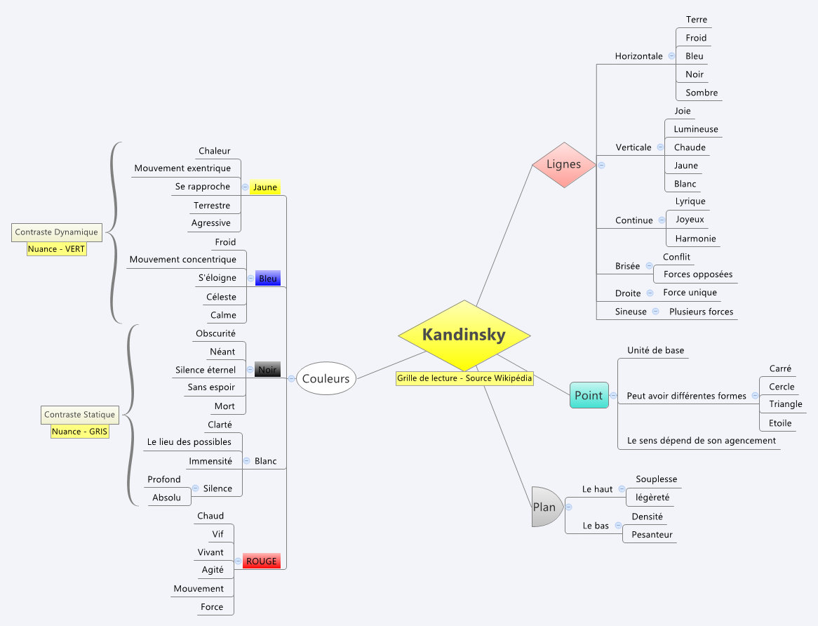 Thumbnail of mind map
