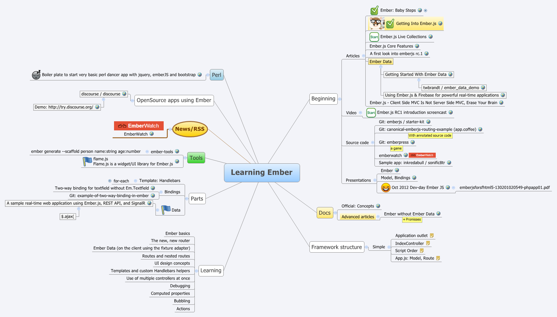 Thumbnail of mind map