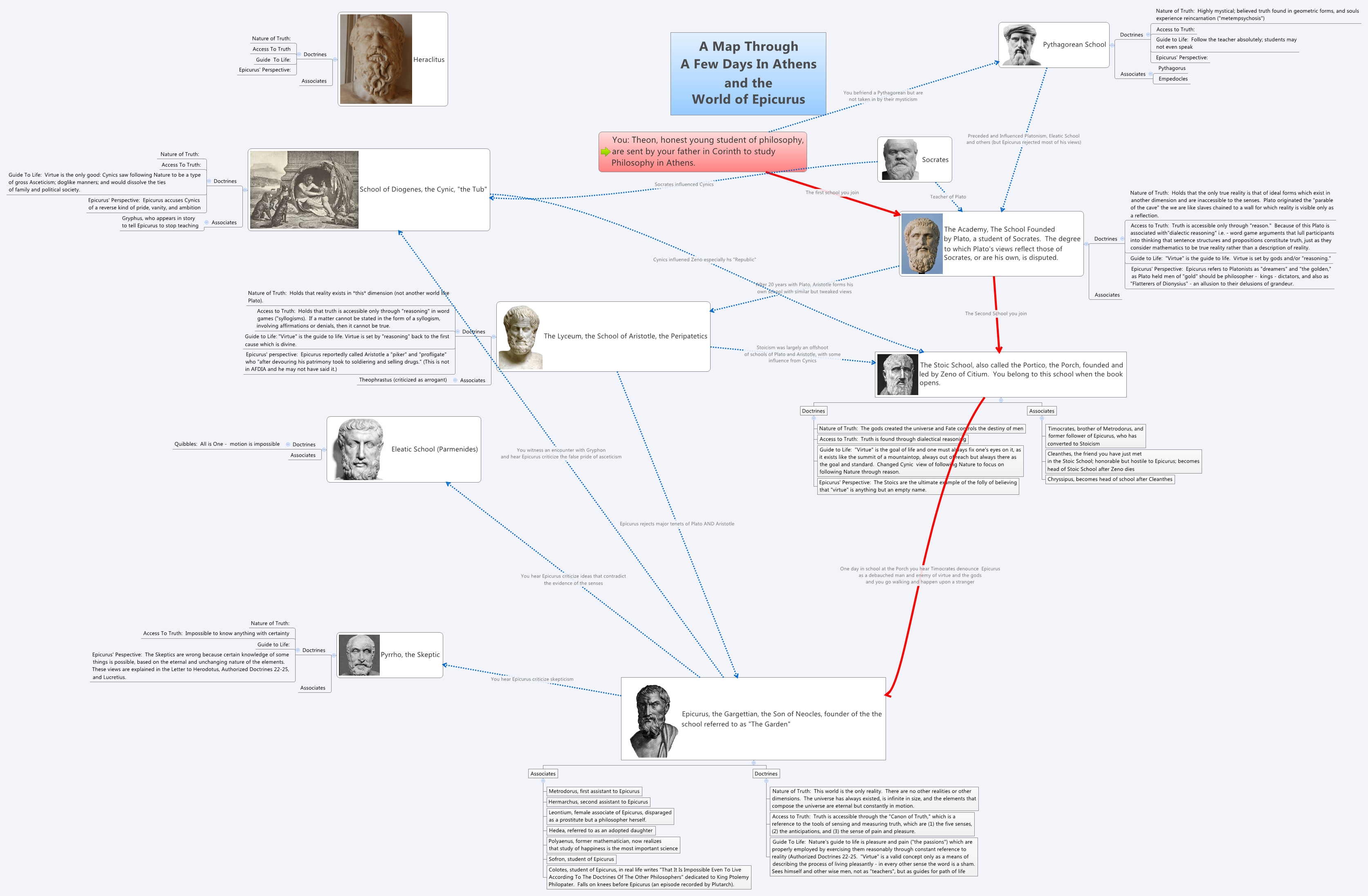 Thumbnail of mind map