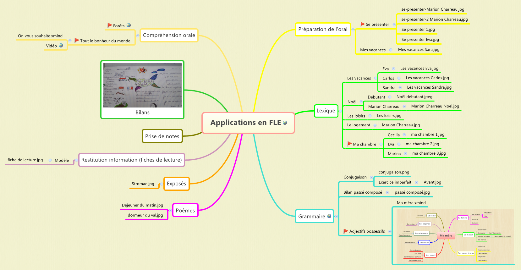 Thumbnail of mind map