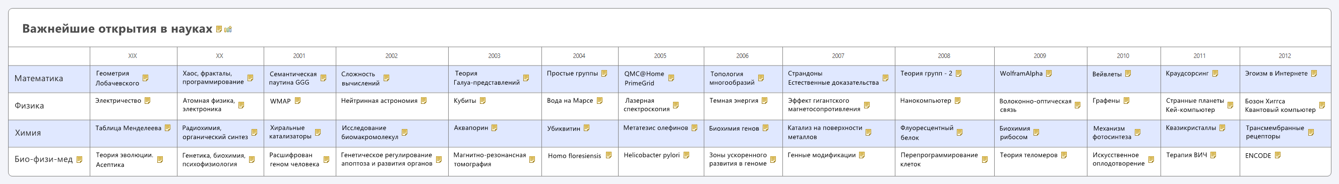 Thumbnail of mind map