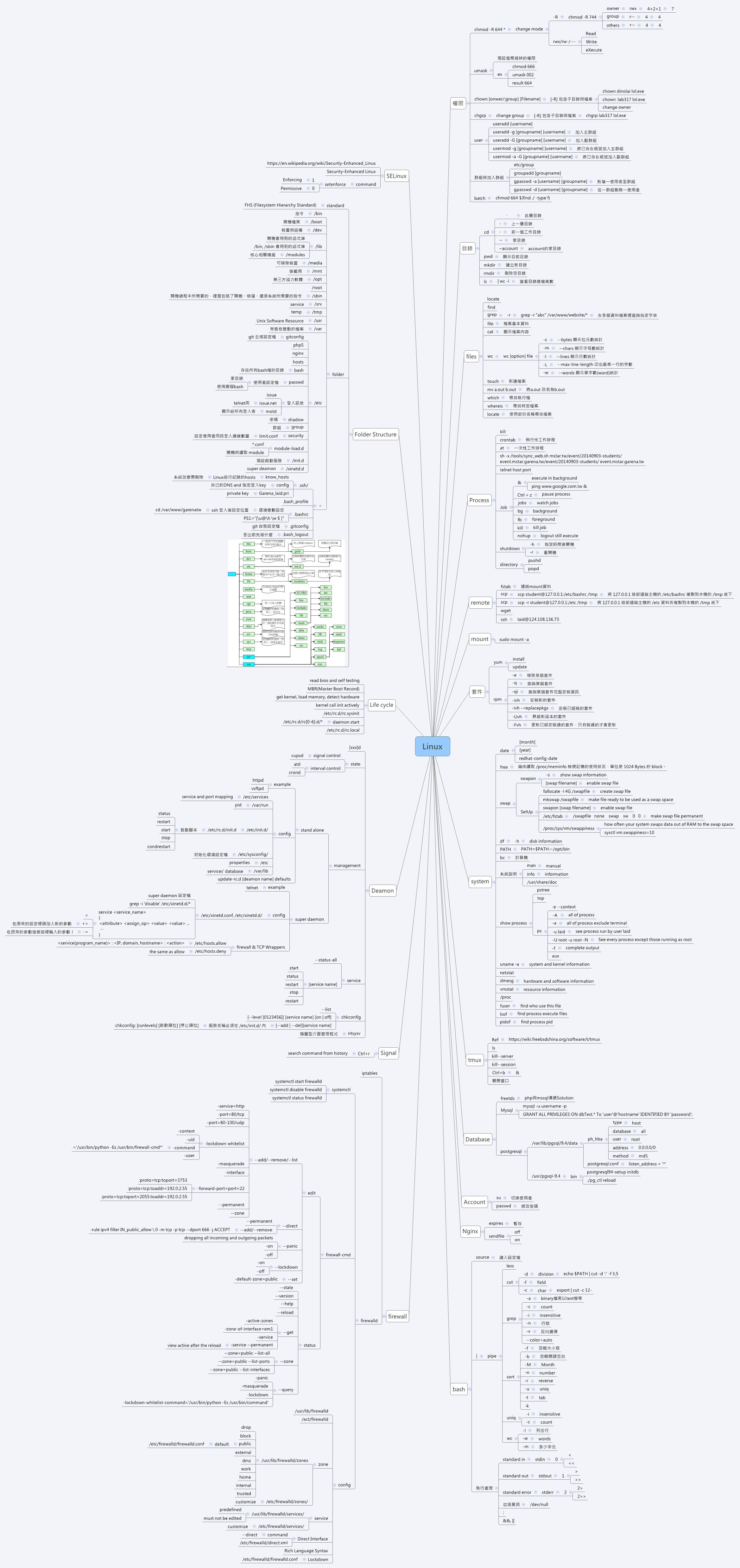 Thumbnail of mind map