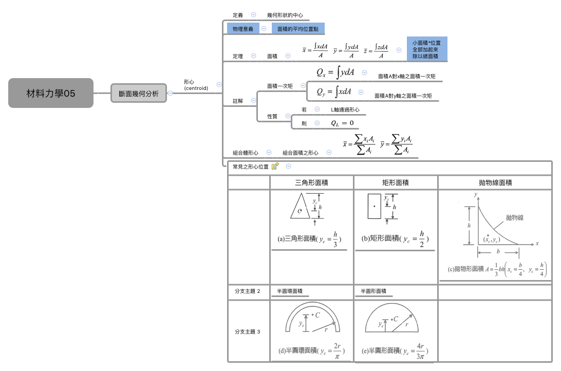 Thumbnail of mind map