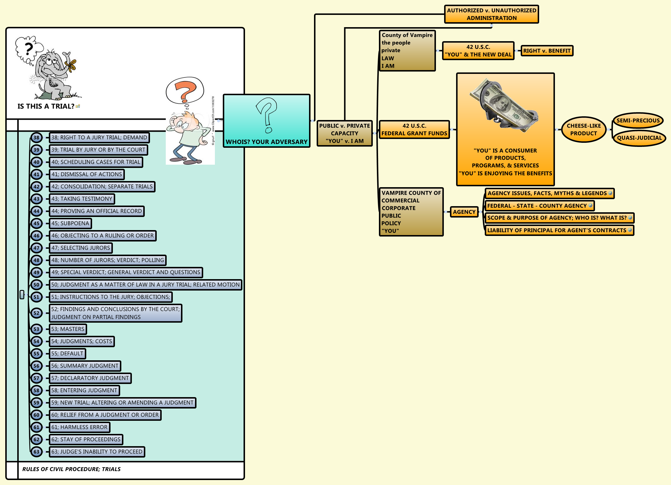 Thumbnail of mind map