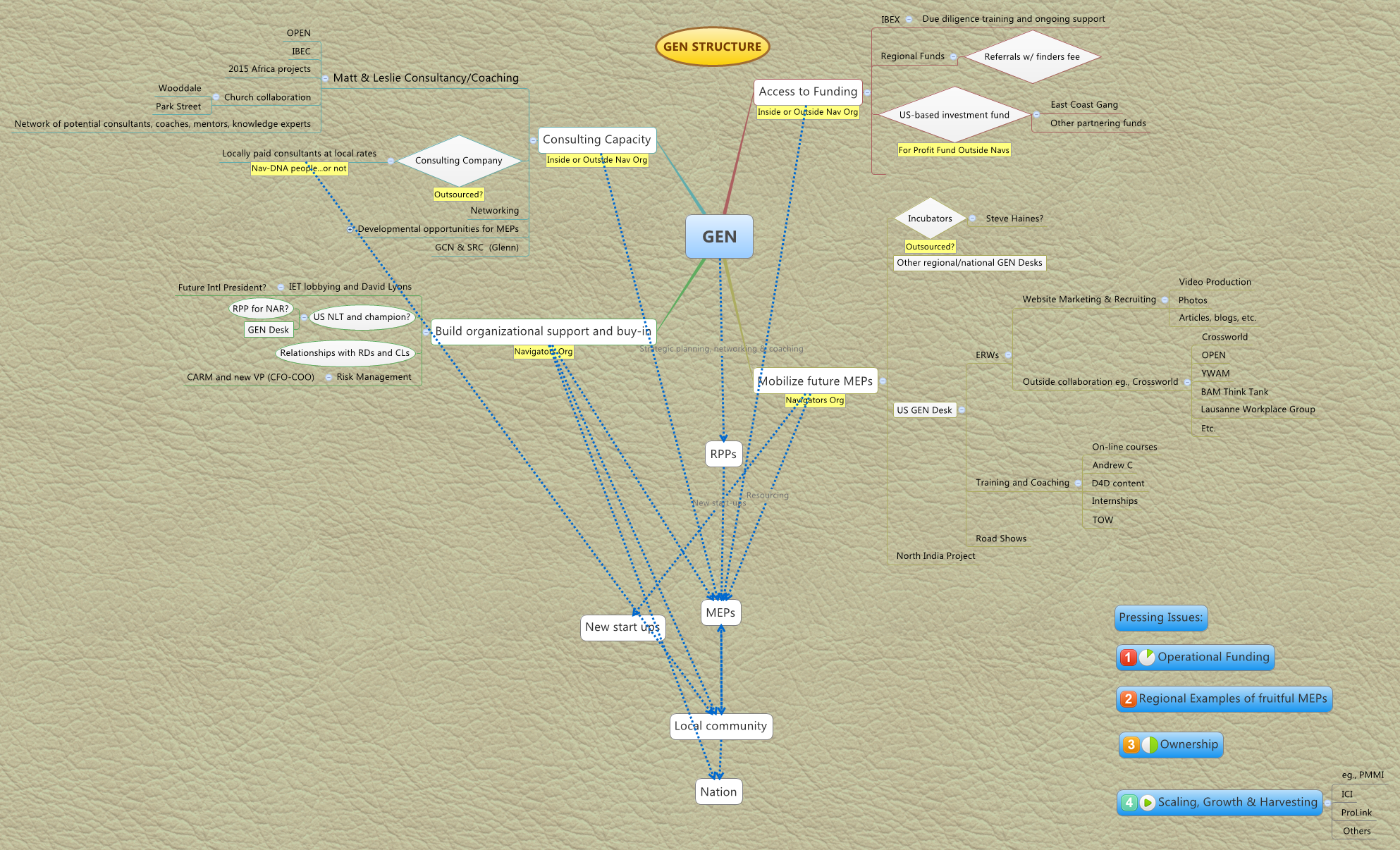 Thumbnail of mind map