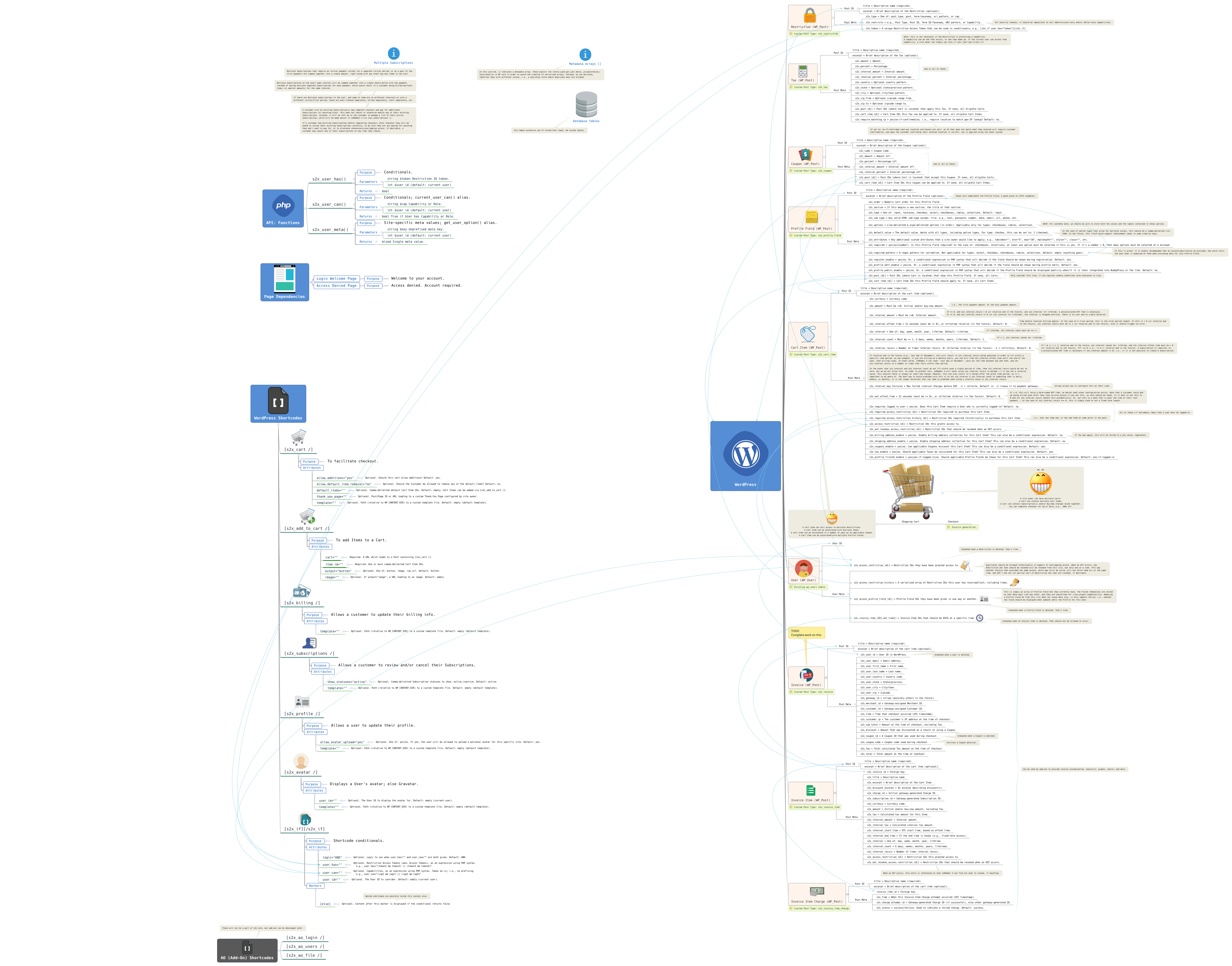 WordPress | Jason Caldwell - Xmind