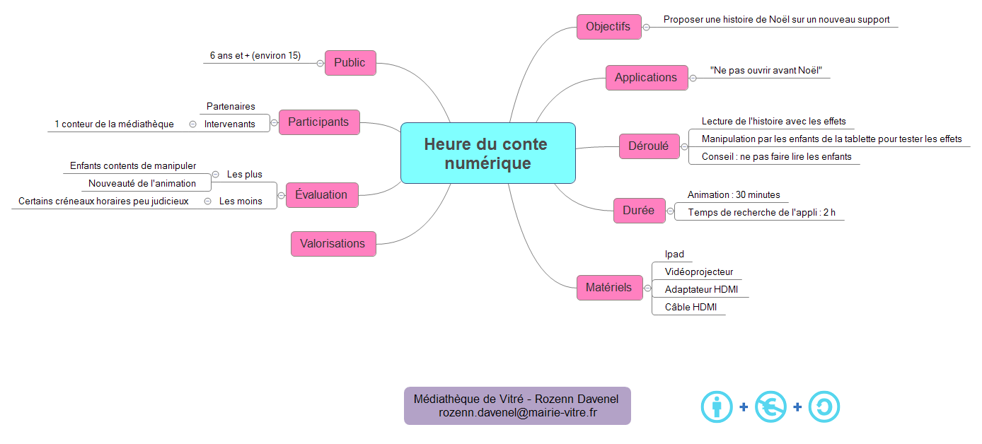 Thumbnail of mind map