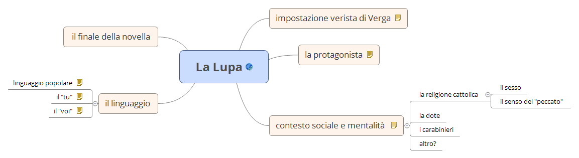 Thumbnail of mind map