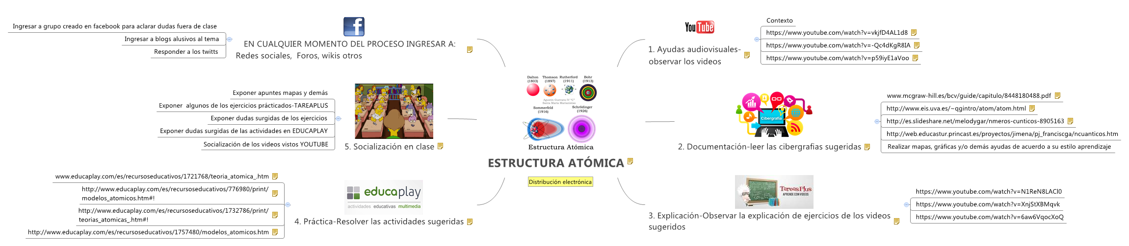Thumbnail of mind map