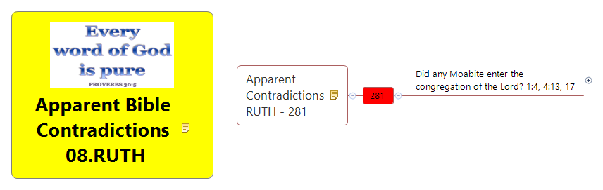 Thumbnail of mind map