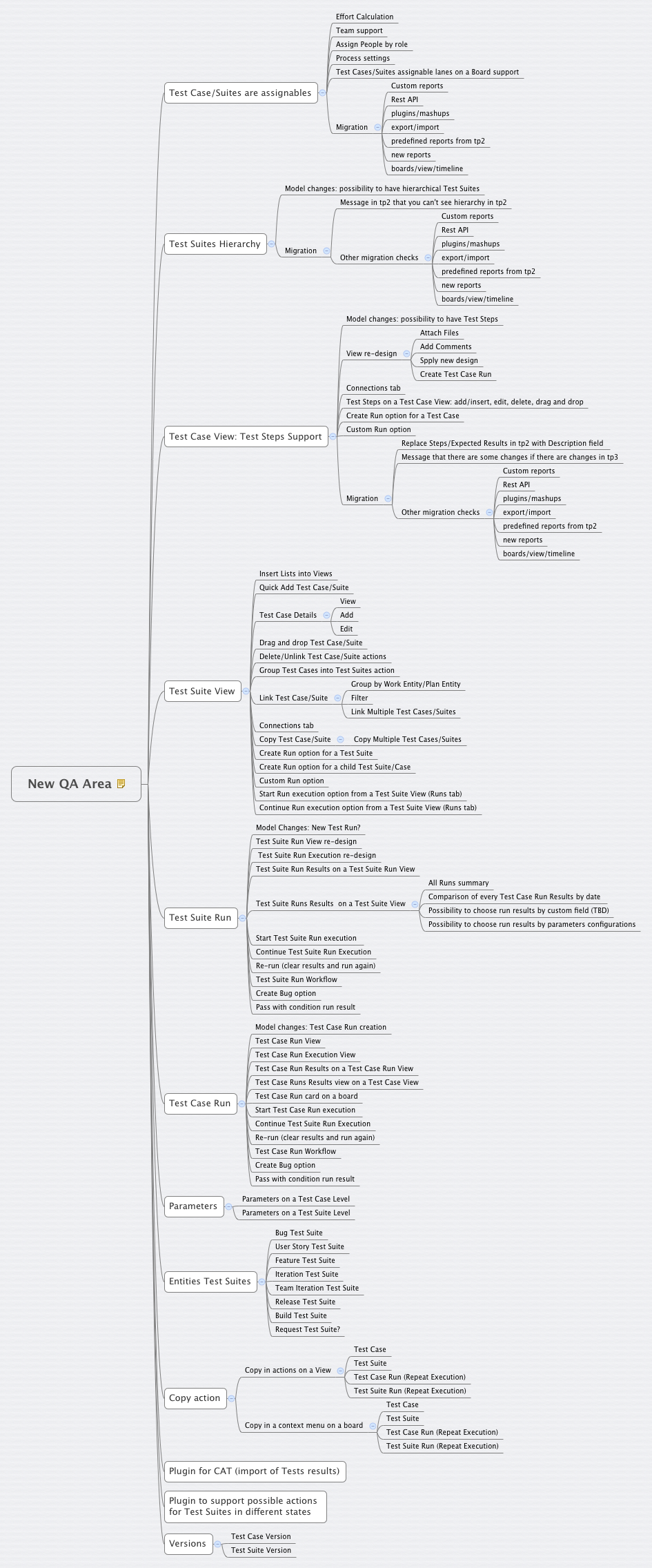 Thumbnail of mind map