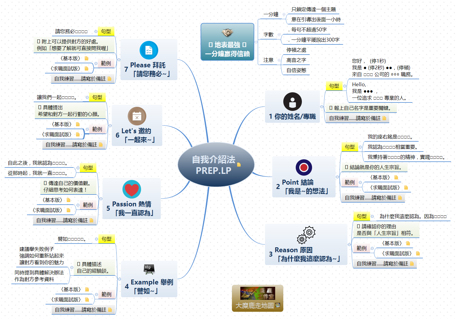 Thumbnail of mind map