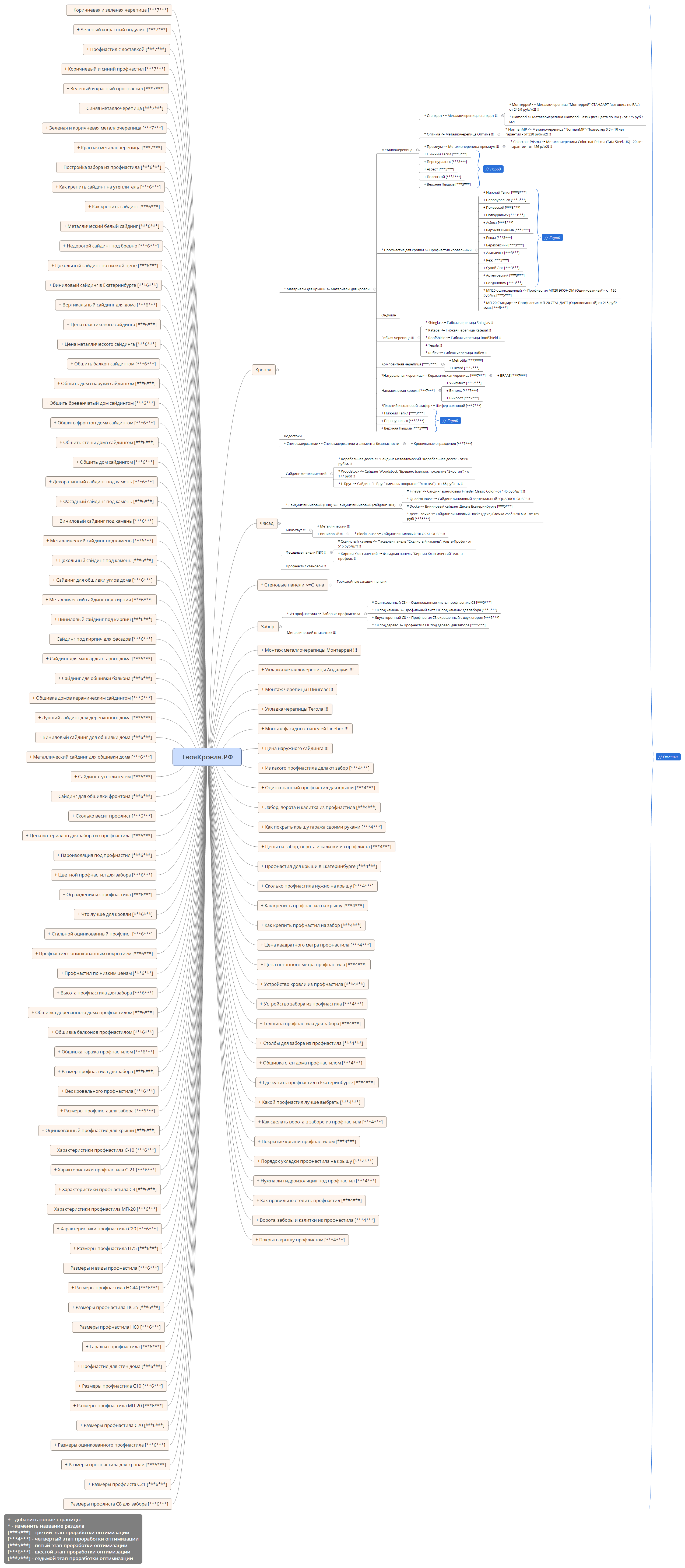 Thumbnail of mind map