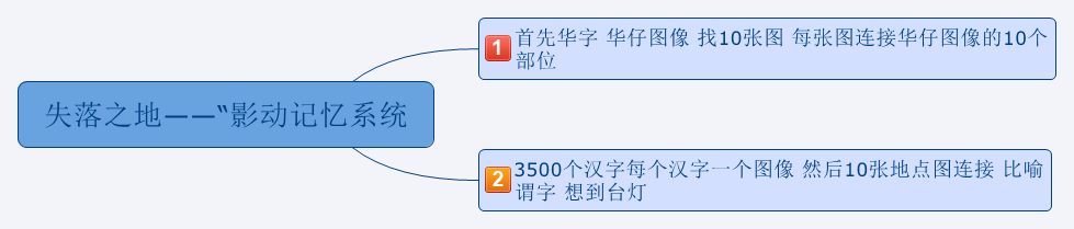 Thumbnail of mind map