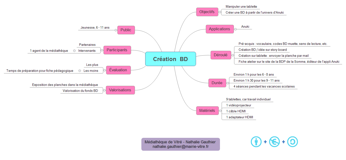 Thumbnail of mind map