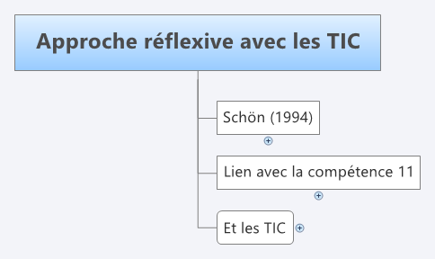 思维导图的缩略图