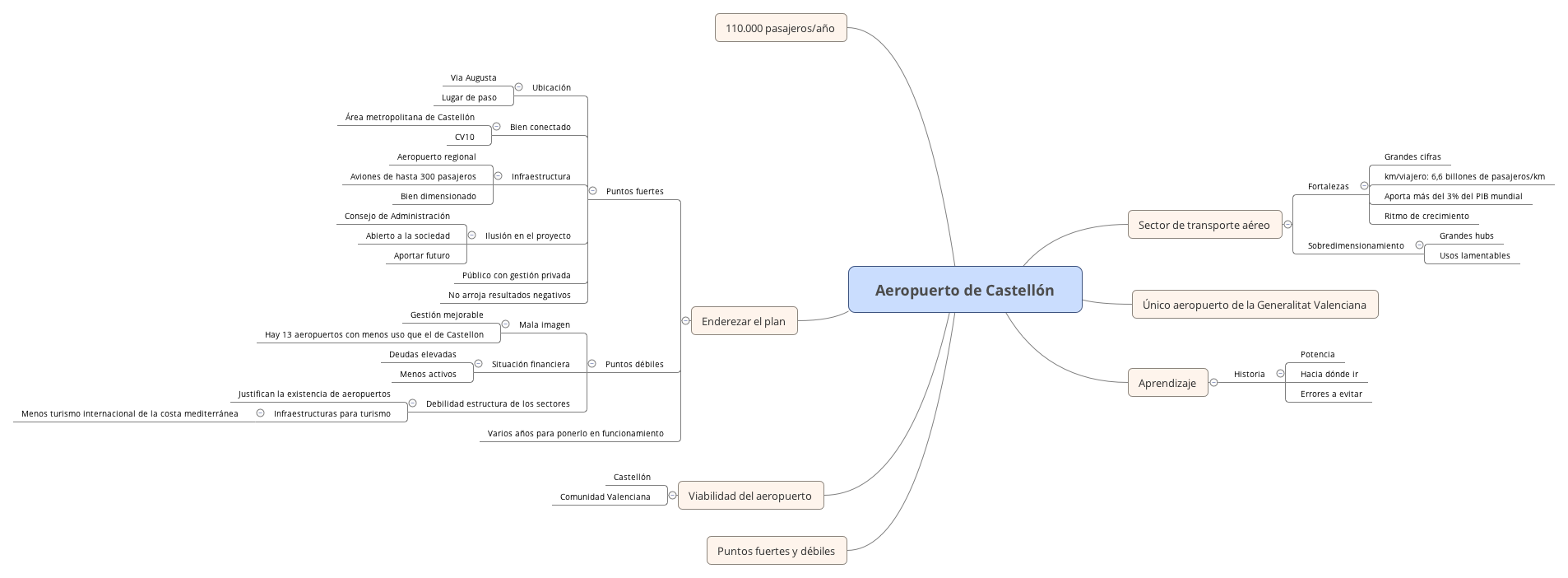 Thumbnail of mind map