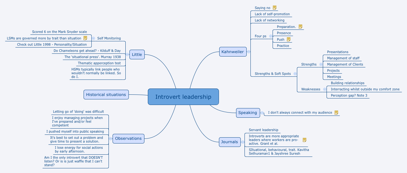 Thumbnail of mind map