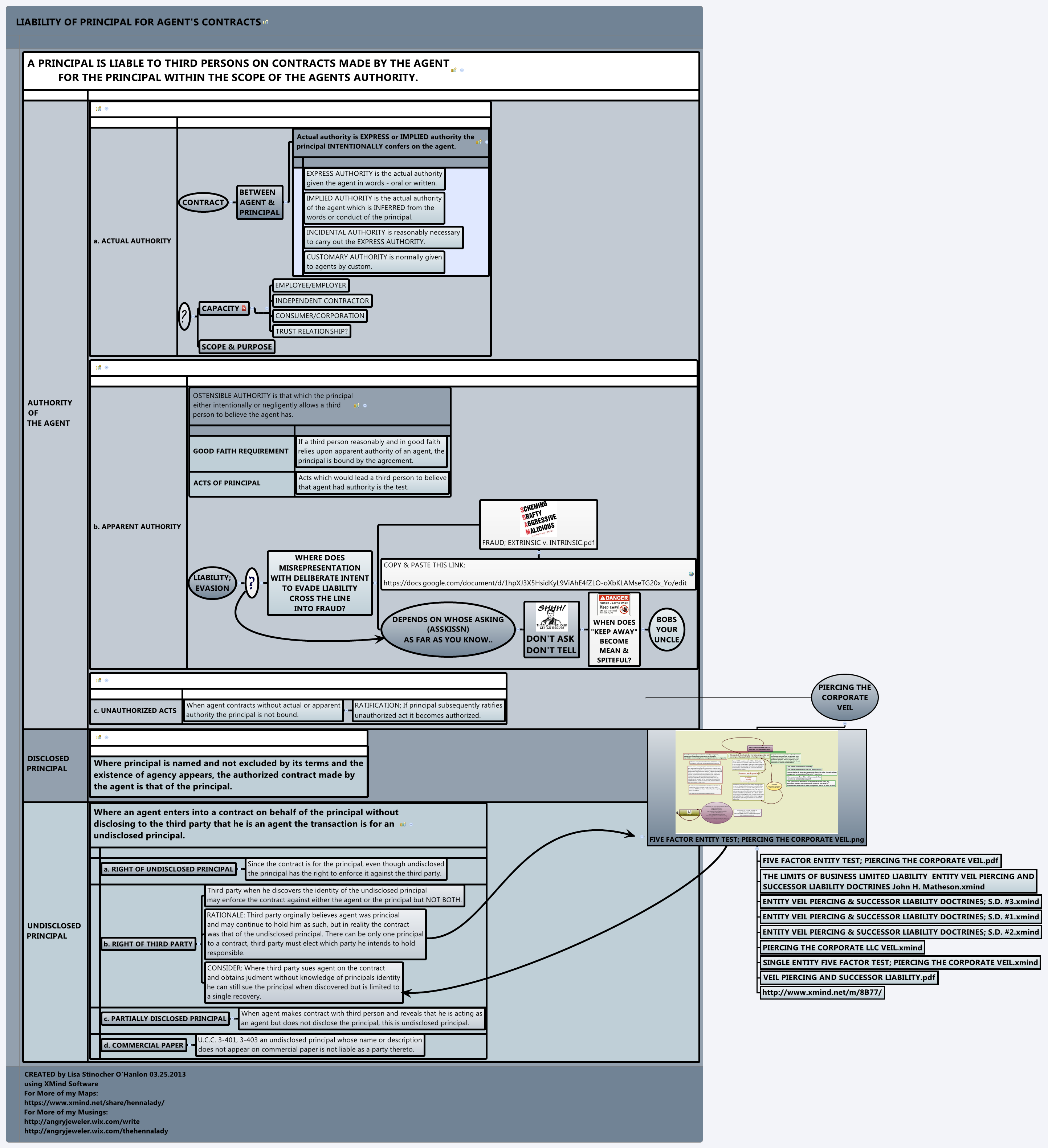 Thumbnail of mind map