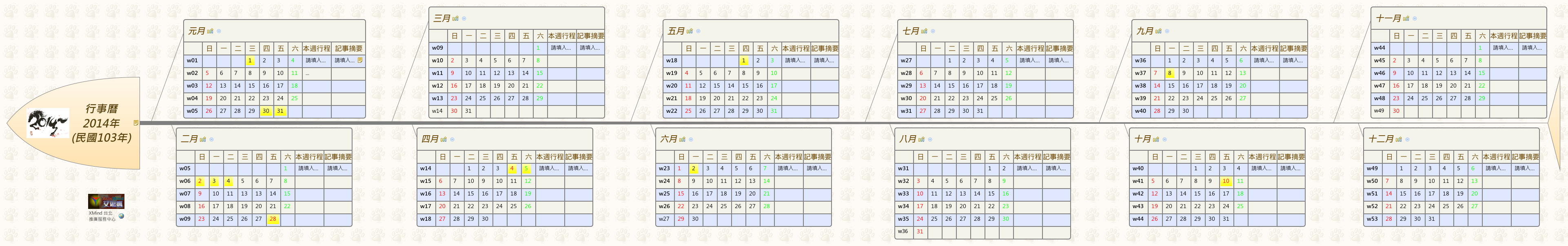 Thumbnail of mind map