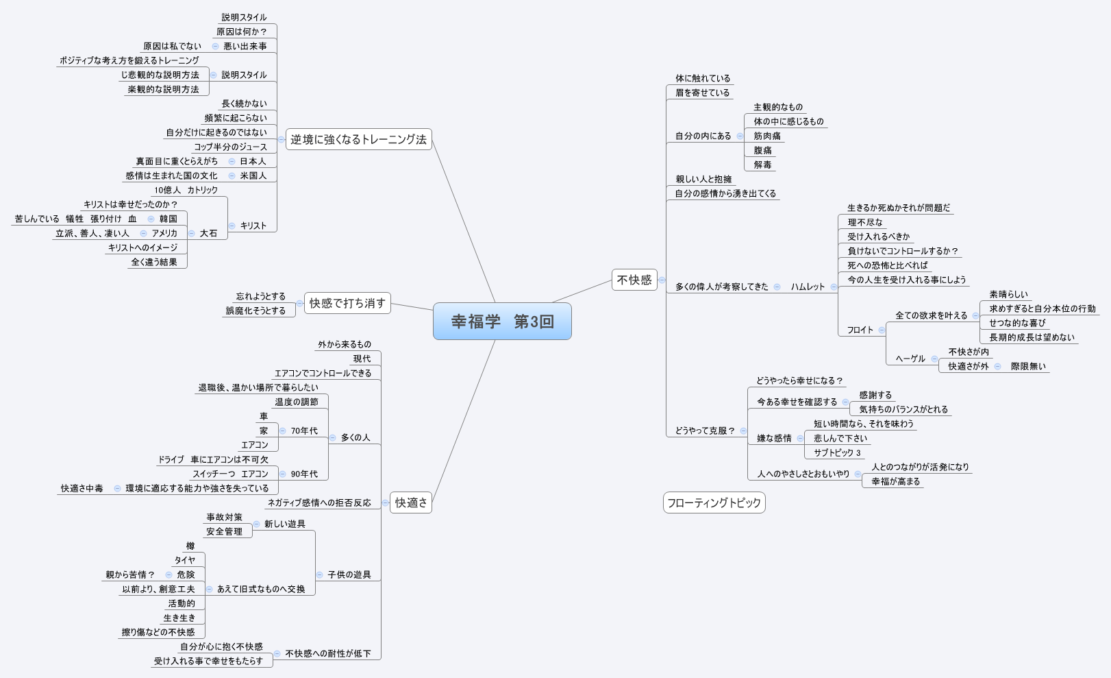  思维导图的缩略图