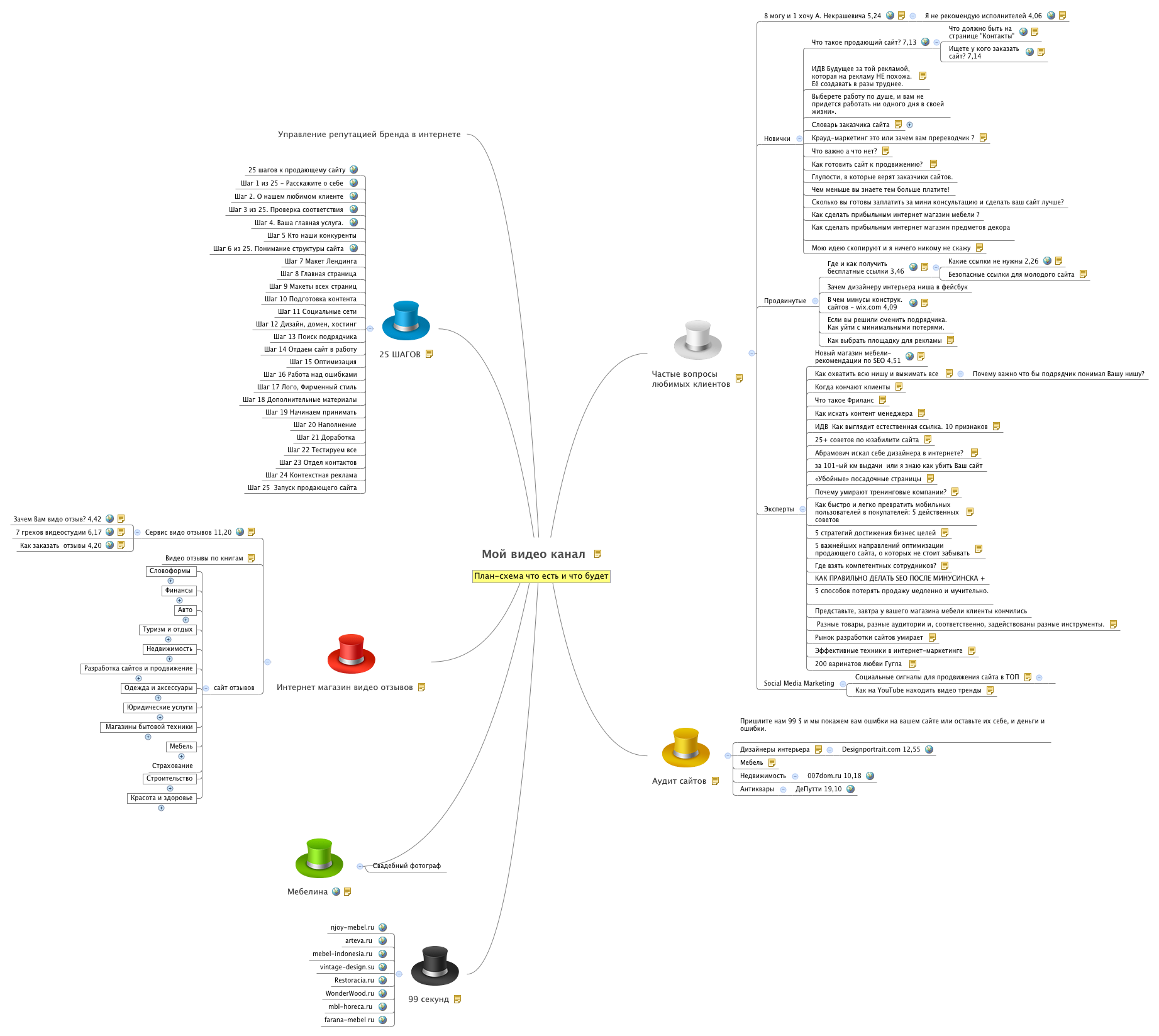 Мой видео канал | ALIAKSANDR NEKRASHEVICH - Xmind