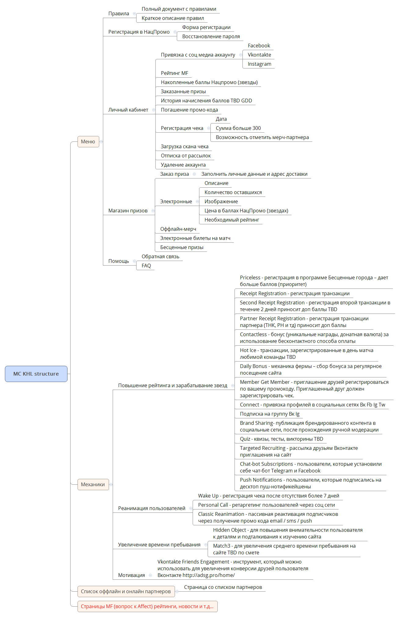  思维导图的缩略图