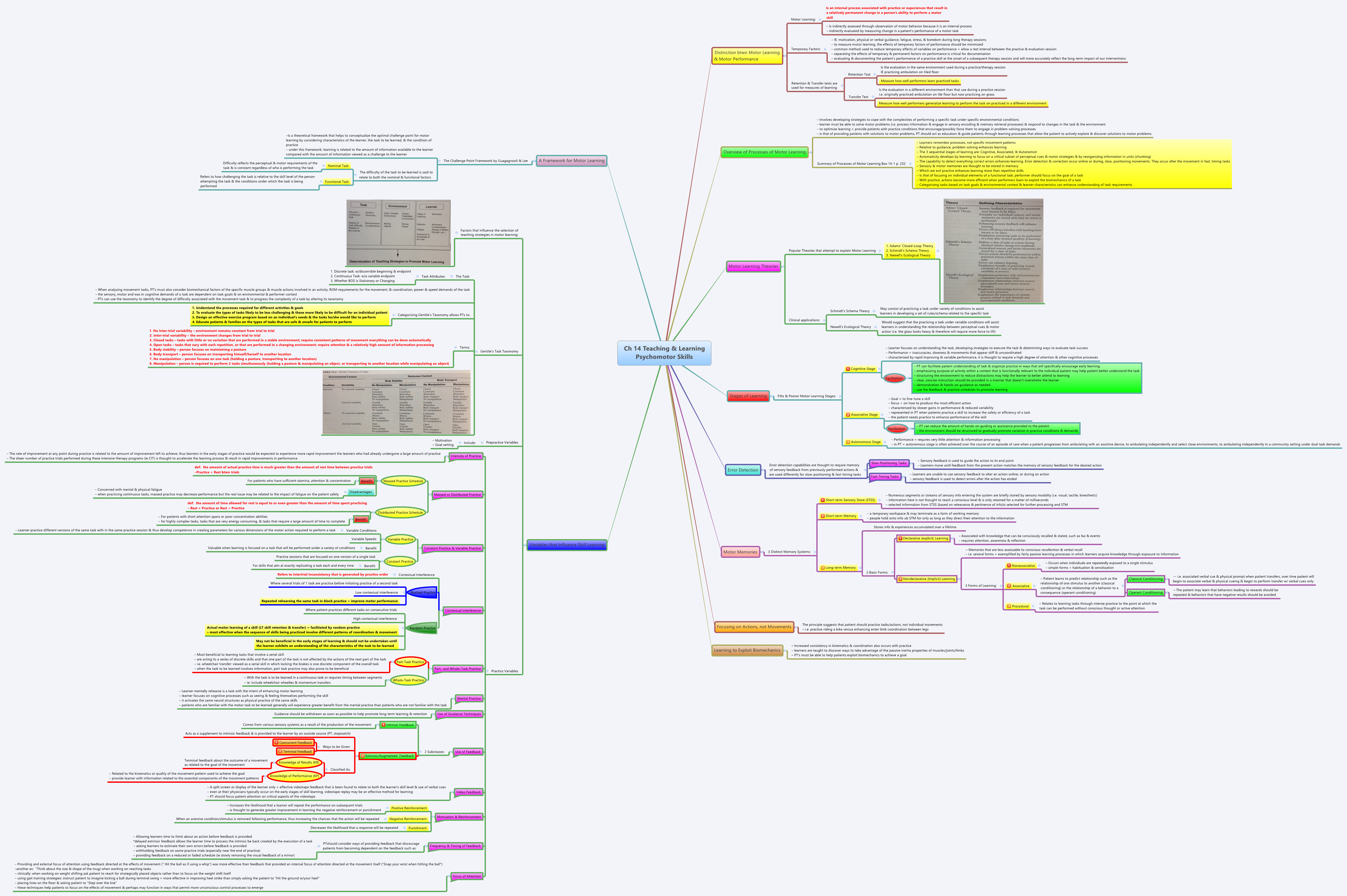 Thumbnail of mind map