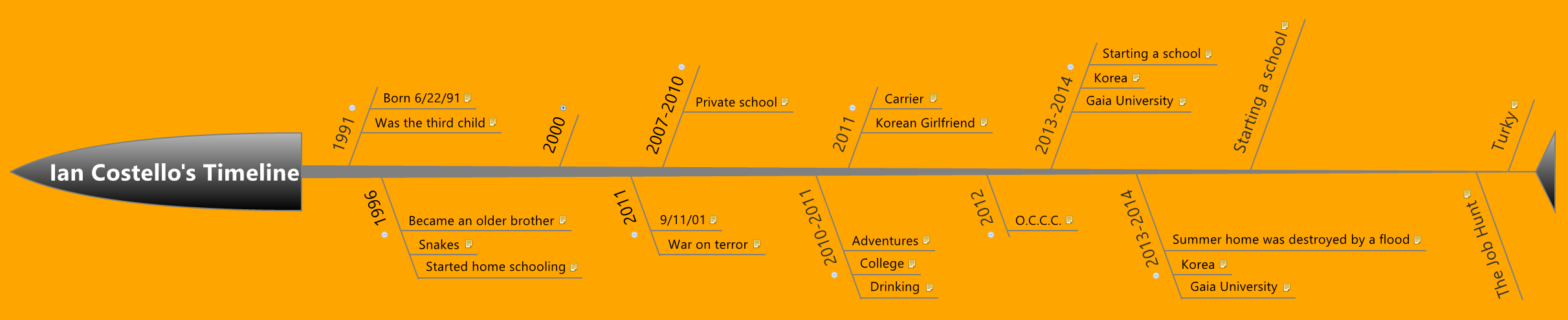 Thumbnail of mind map