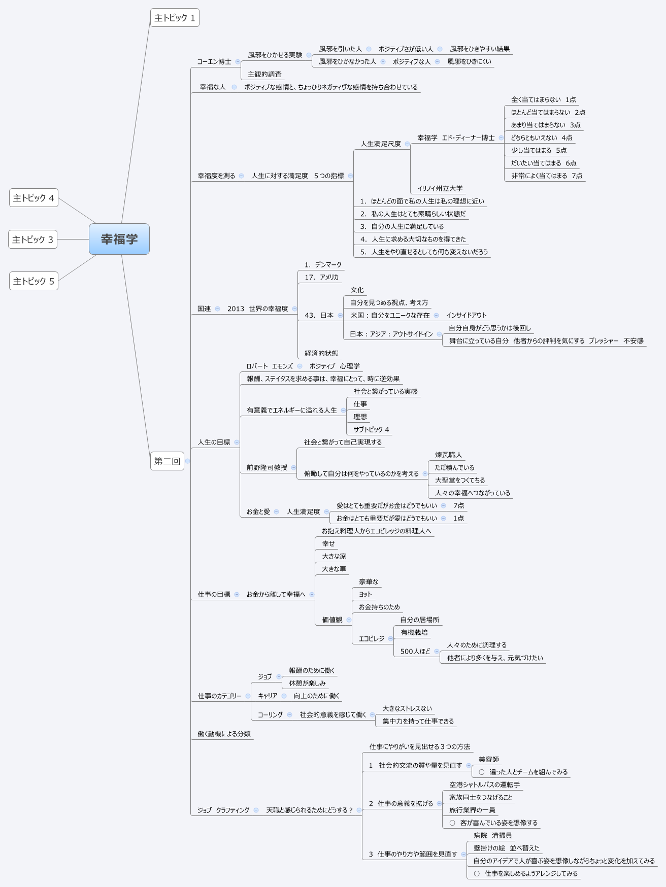  思维导图的缩略图