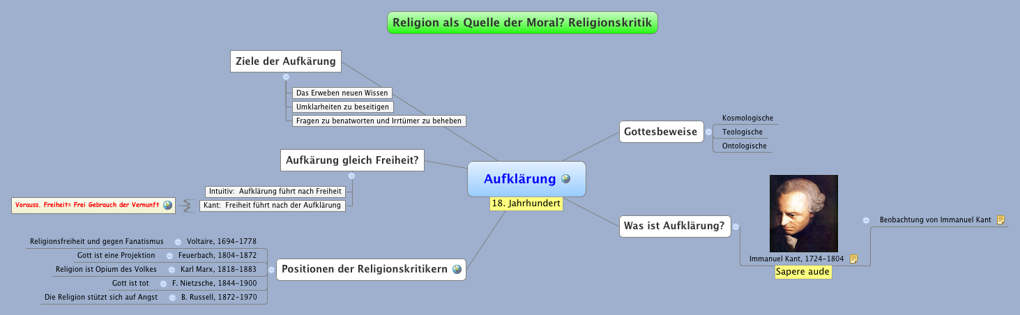 Thumbnail of mind map