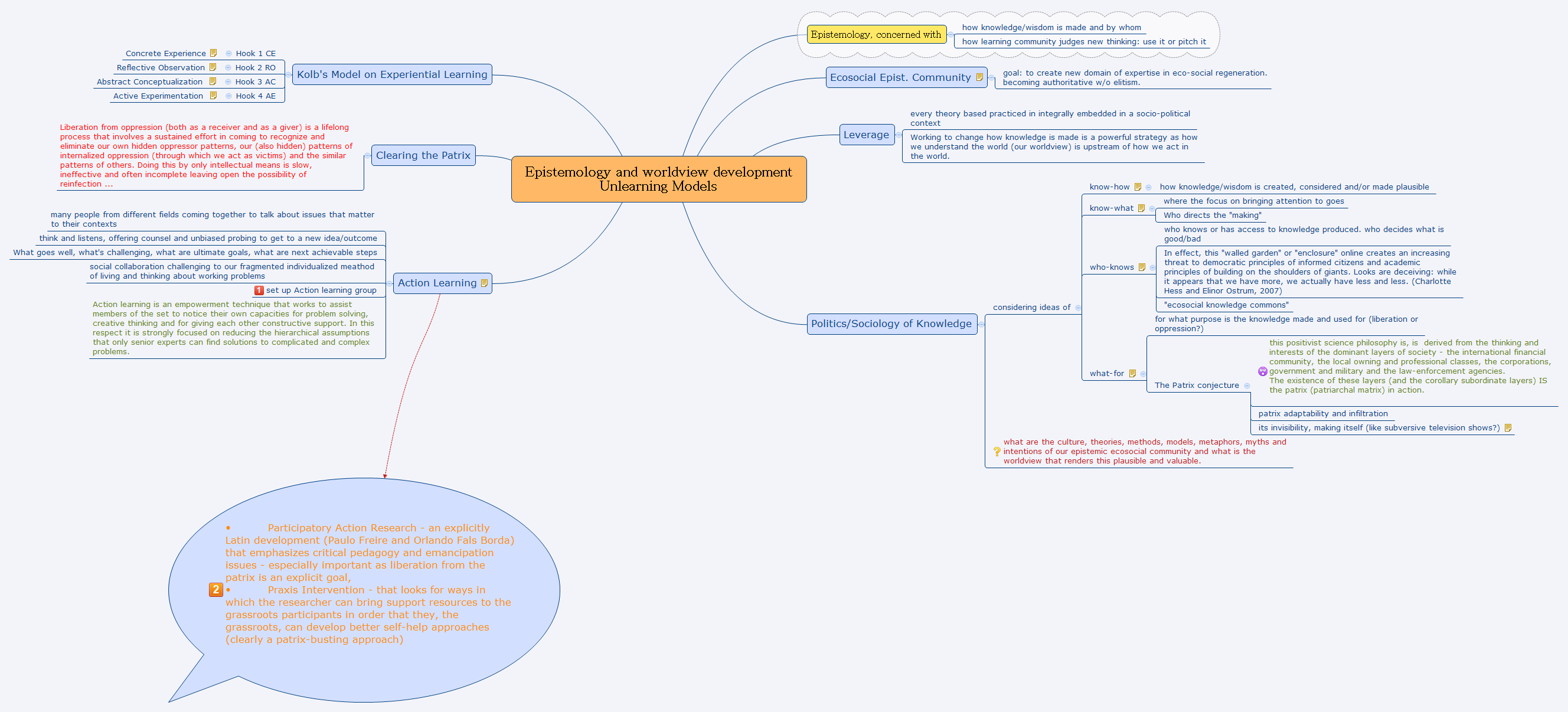Epistemology and worldview development Unlearning Models | zachisalive ...