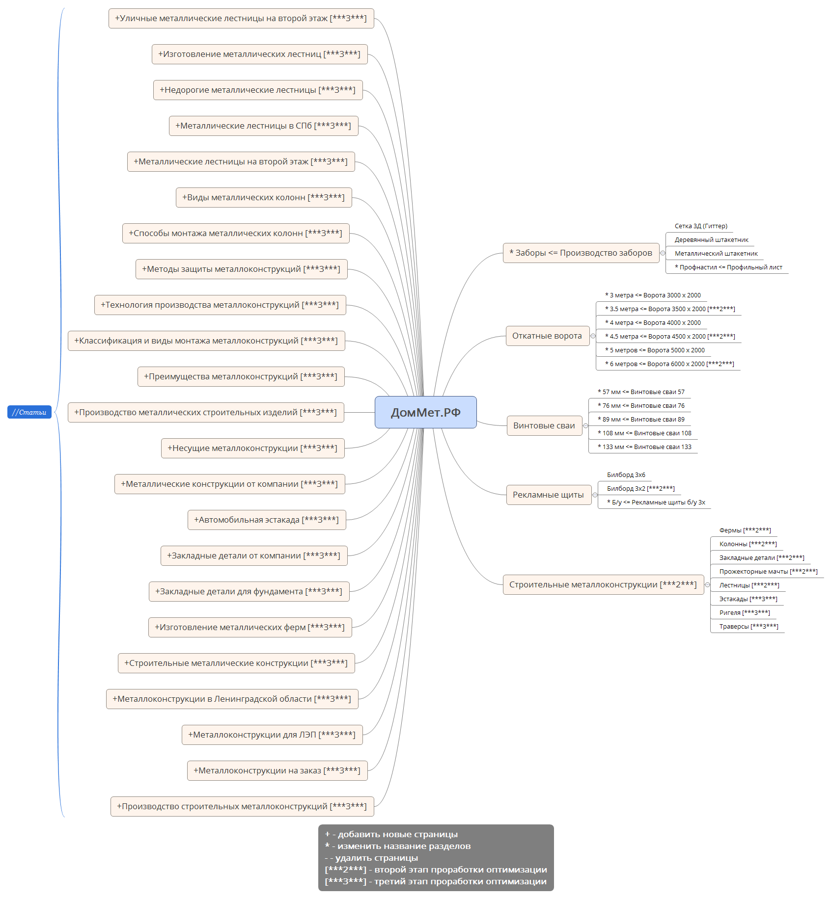 Thumbnail of mind map