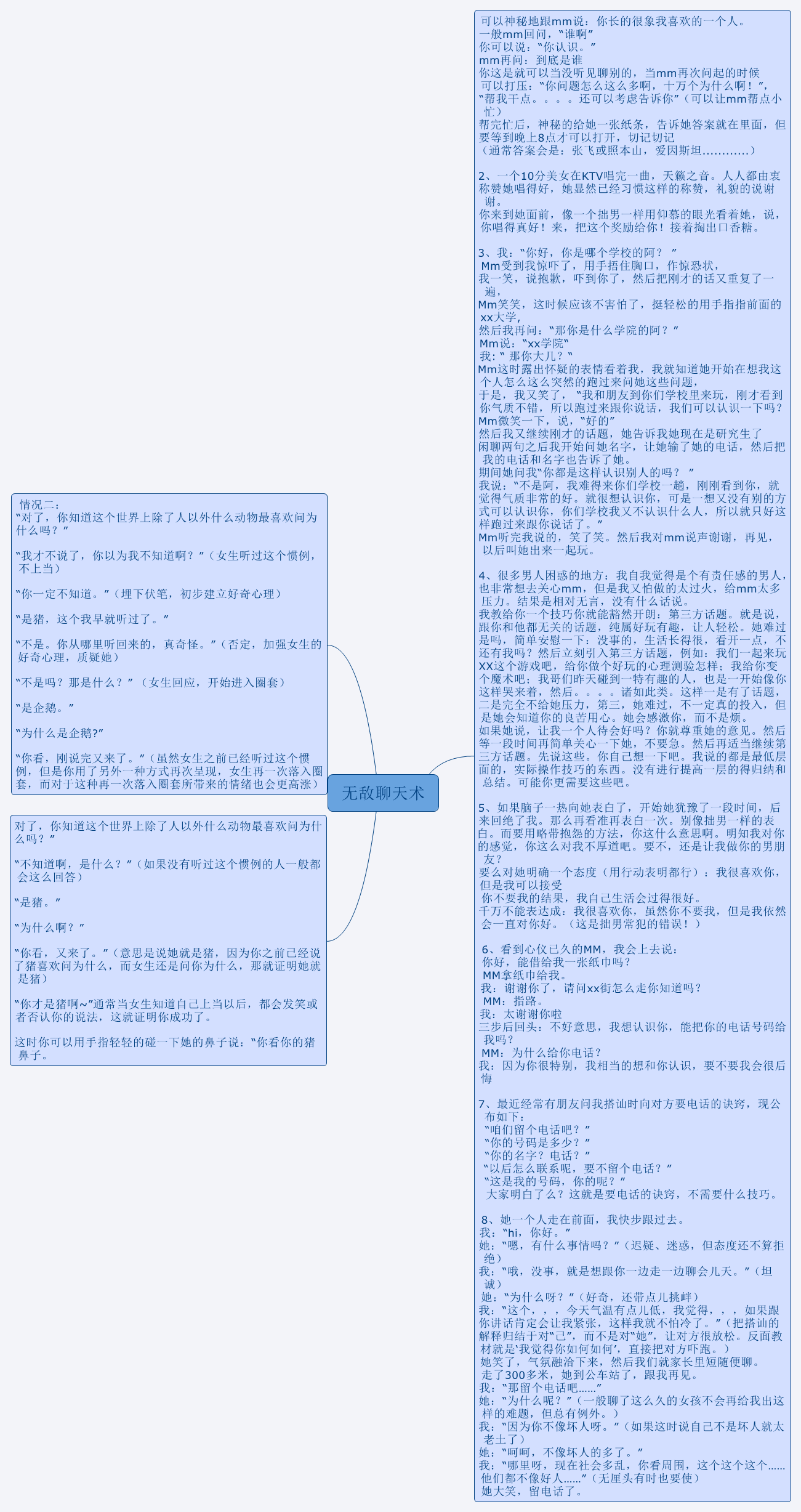 Thumbnail of mind map