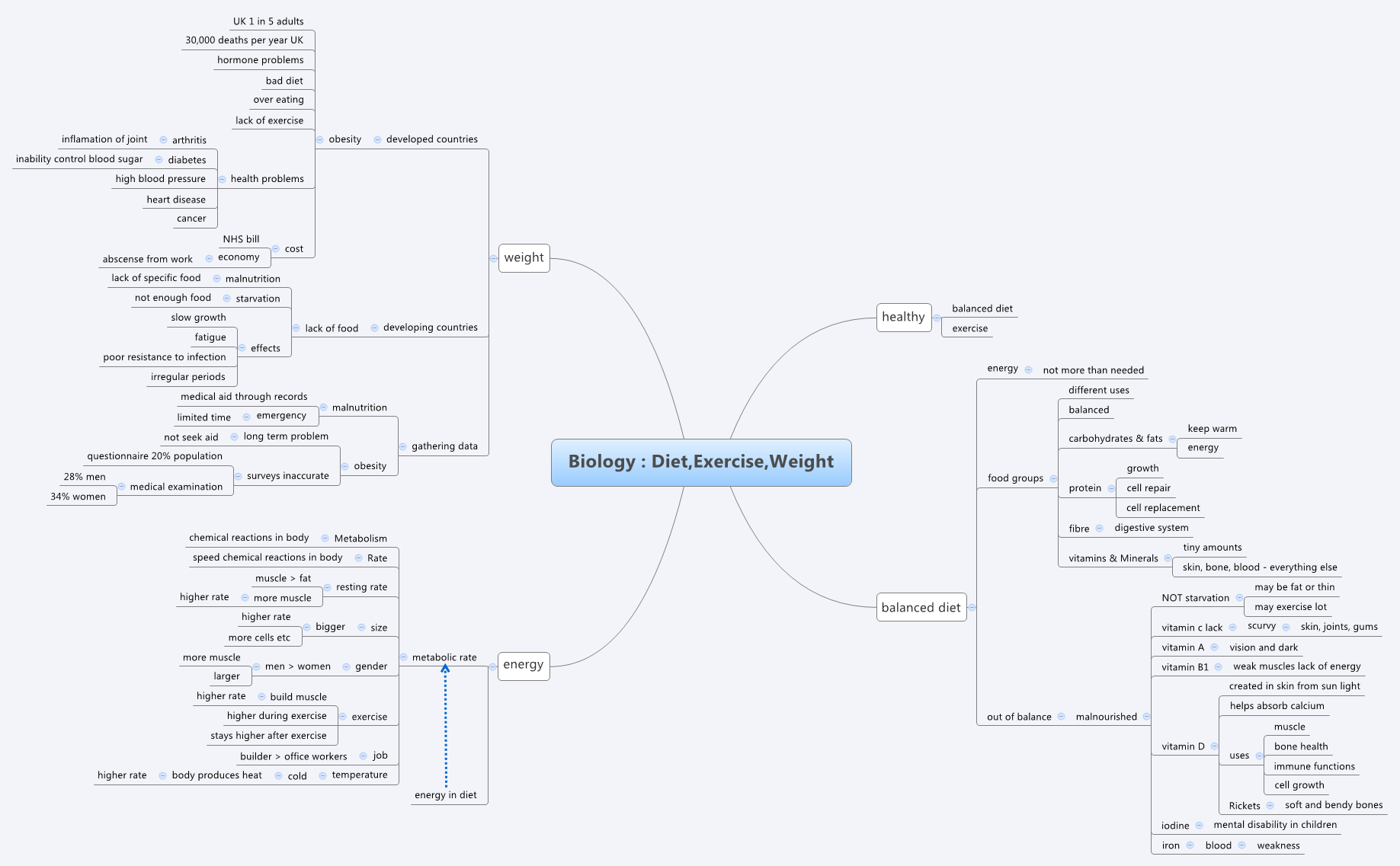 Thumbnail of mind map