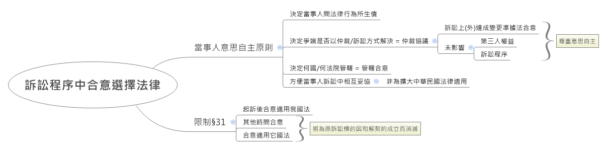 Thumbnail of mind map