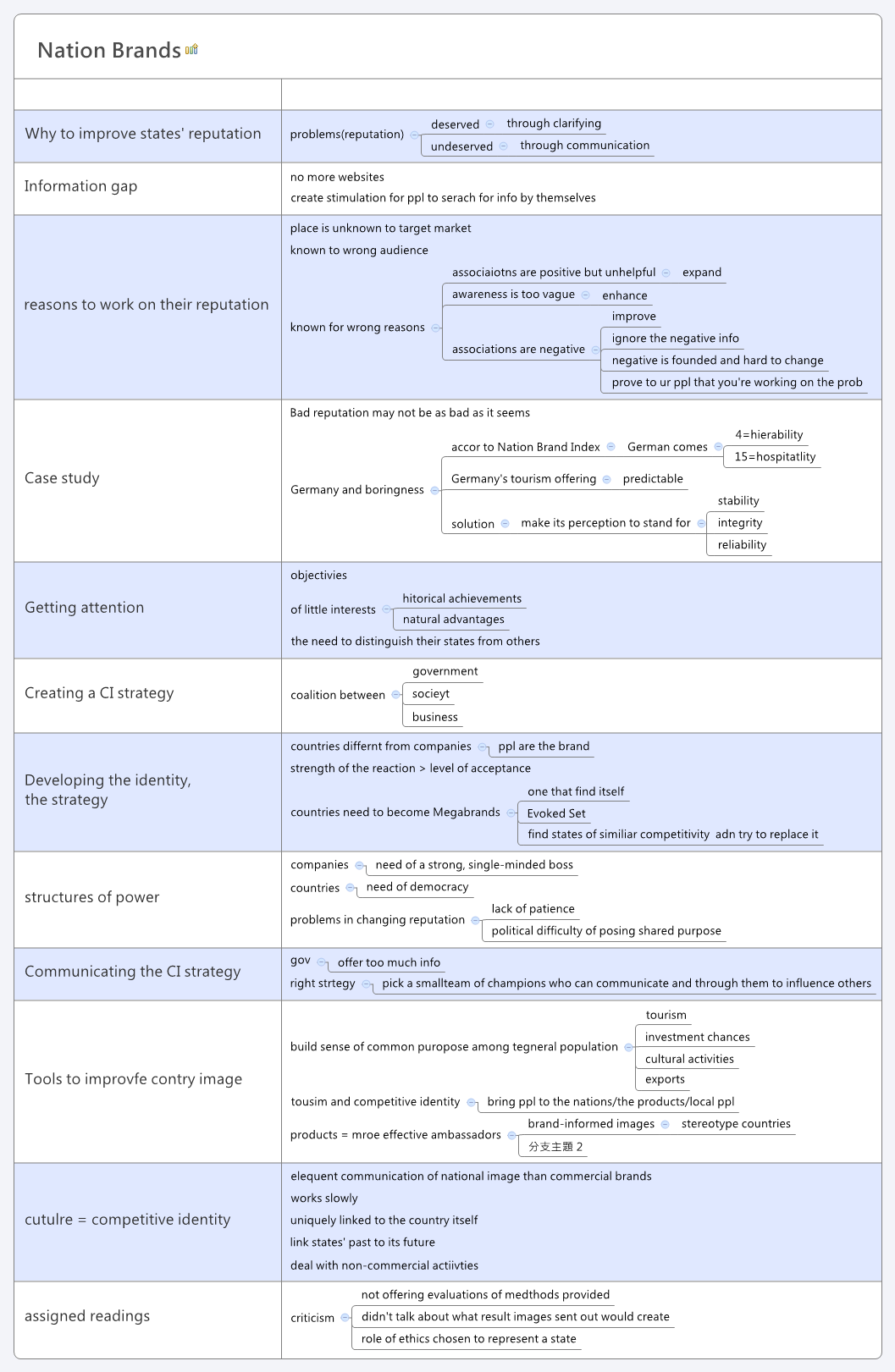 Thumbnail of mind map