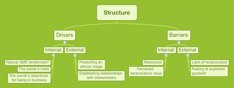 Thumbnail of mind map