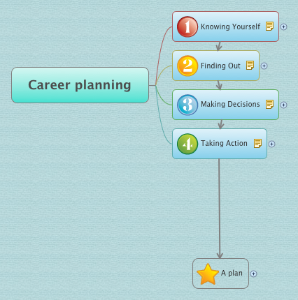 Thumbnail of mind map