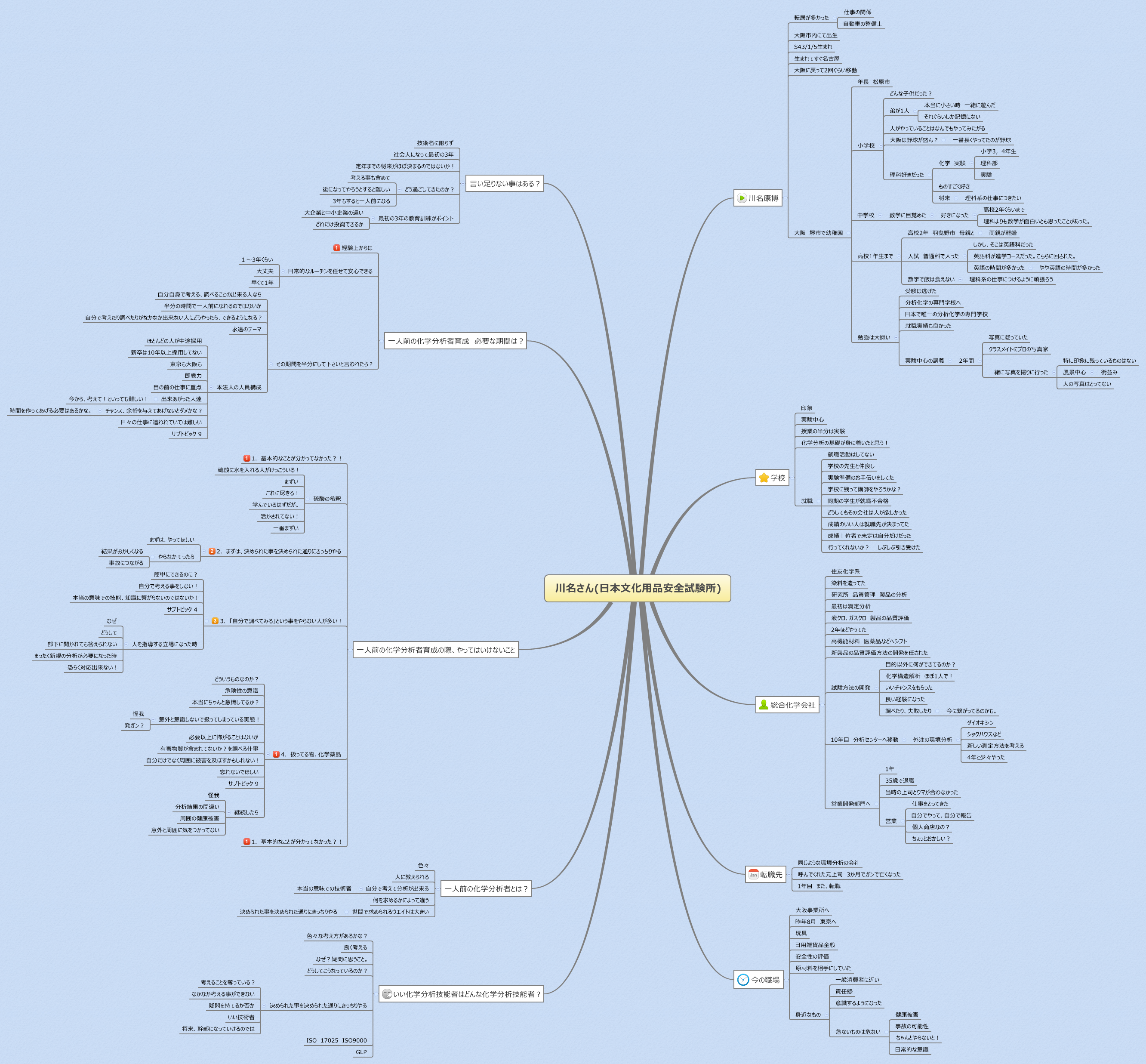  思维导图的缩略图